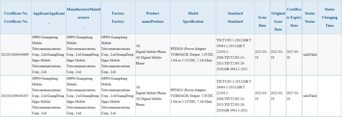 Oppo Find X5 and Find X5 Pro certified with 80W fast charging