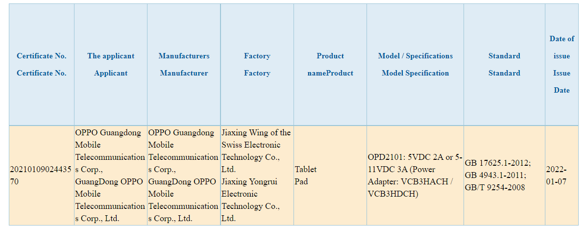 The Oppo Pad will support 33W fast charging, gets a 3C certification