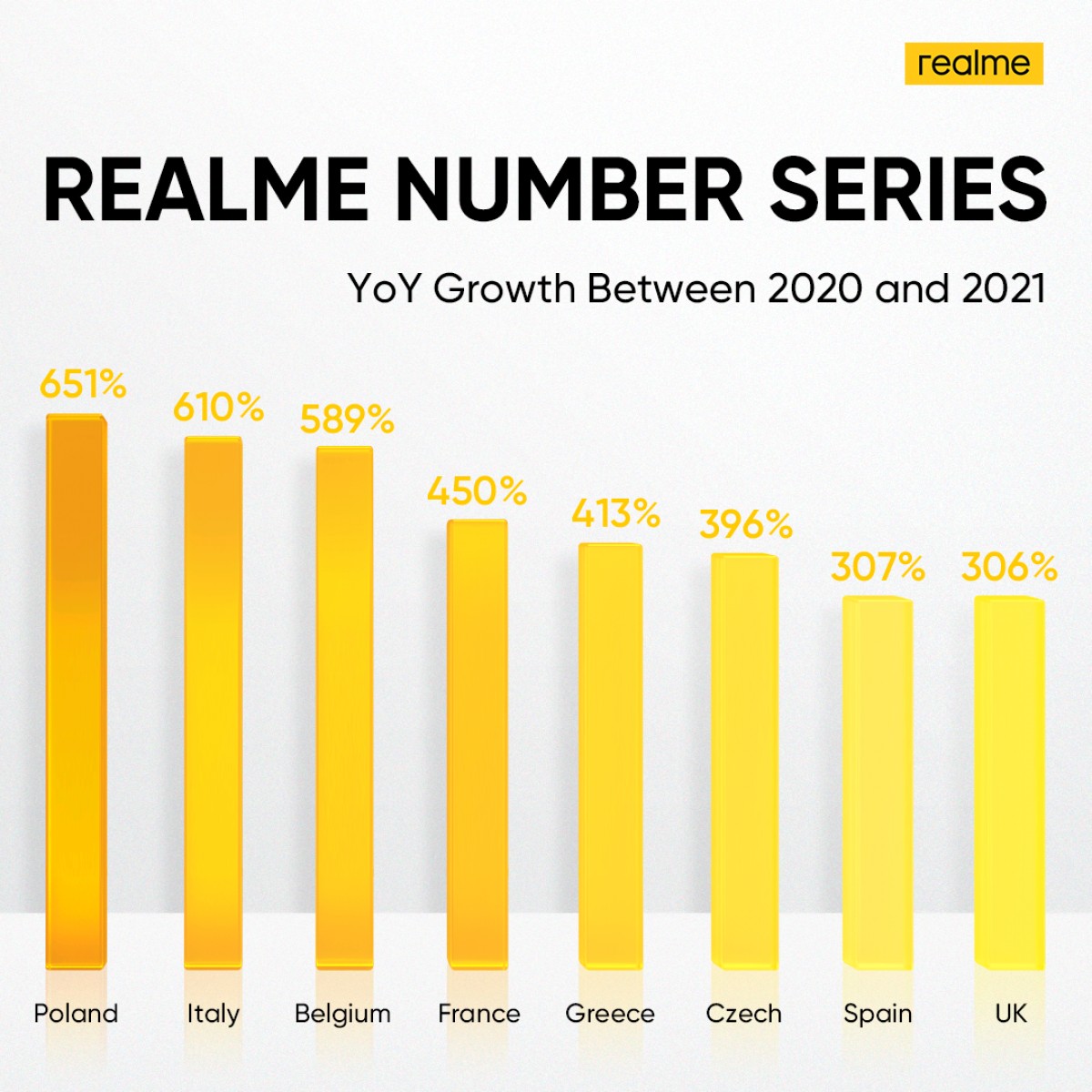 The Realme 9 Pro+ will be Europe's first Dimensity 920 phone