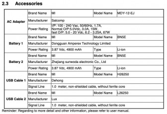 Listagem do Redmi 2201116SG na FCC