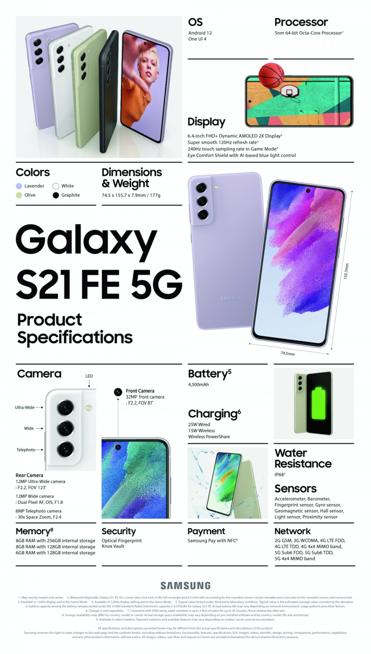 Infografis Samsung Galaxy S21 FE 5G menyoroti spesifikasi dan desain utama