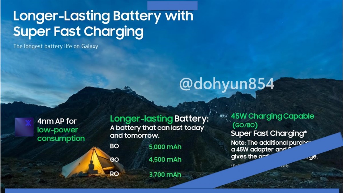 The Samsung Galaxy S22 will only support 25W charging, 45W is for its bigger siblings