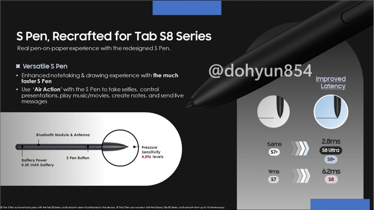 內部演示幻燈片曝光：Samsung Galaxy Tab S8 系列主打功能提前揭曉！ 12
