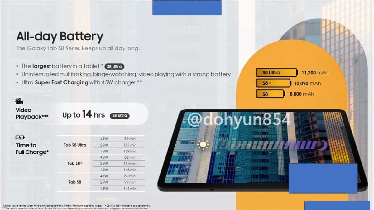 內部演示幻燈片曝光：Samsung Galaxy Tab S8 系列主打功能提前揭曉！ 16