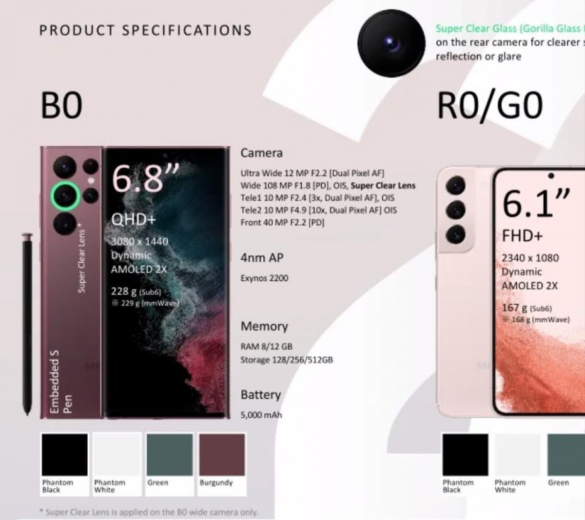 samsung galaxy m52 comparison