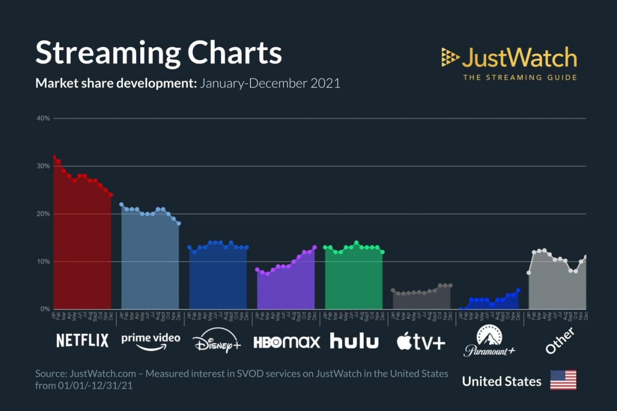 Best Streaming Stock News