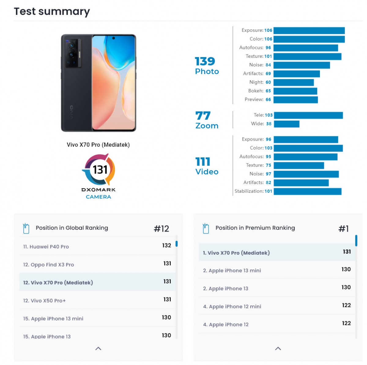 vivo v25 pro 8