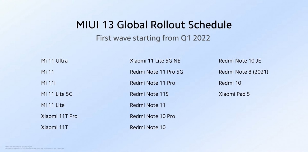 global miui 13