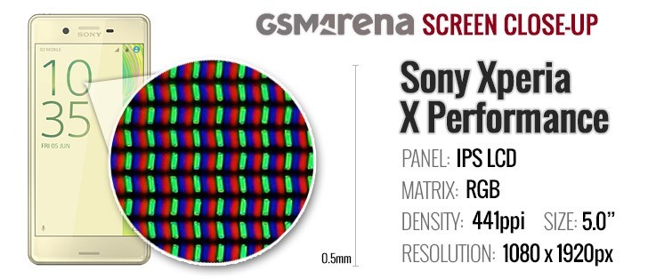 The Sony Xperia X Performance had a smallish 5.0\