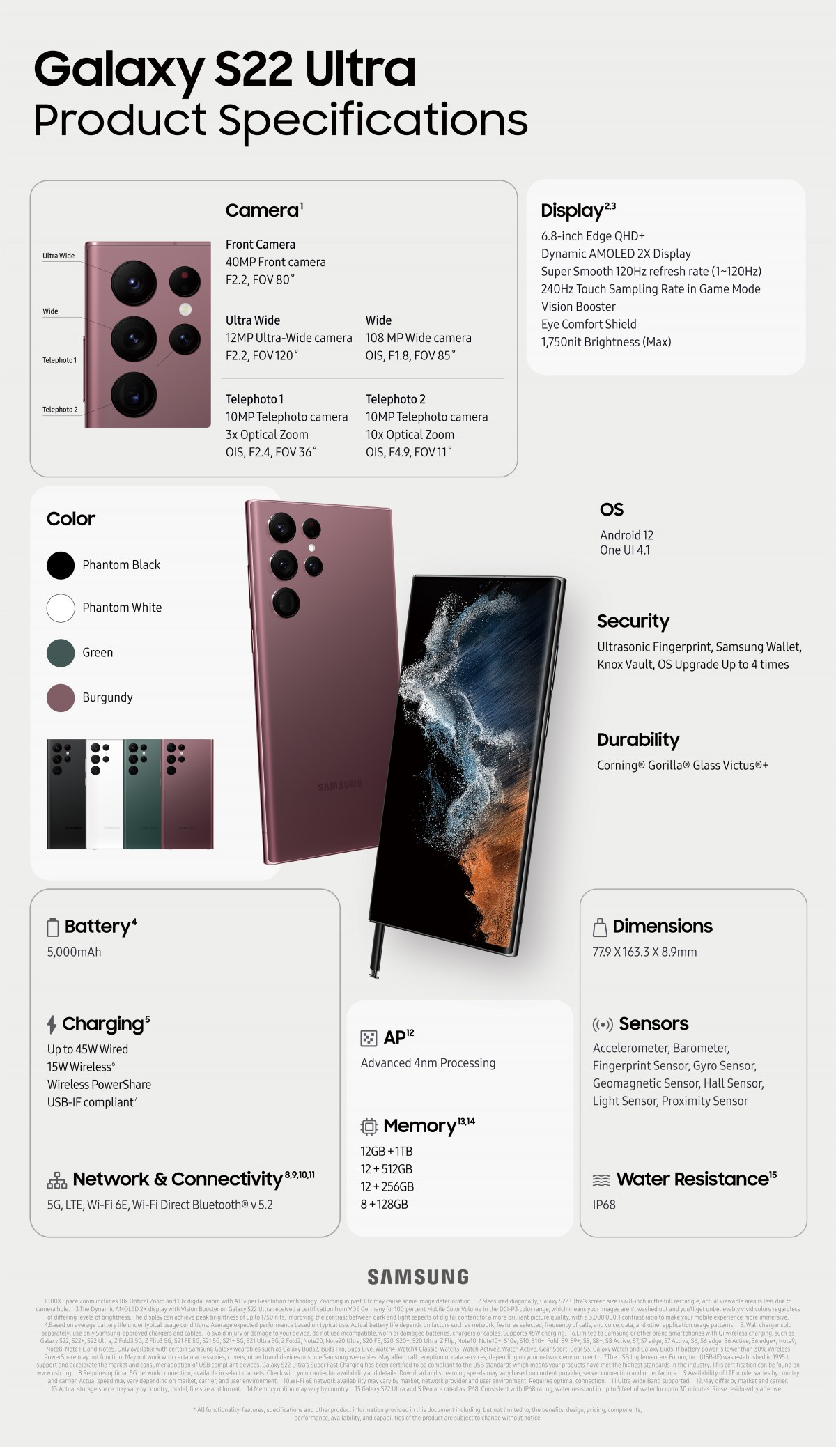 Samsung publica infografías de especificaciones para las series Galaxy S22 Ultra y Galaxy Tab S8