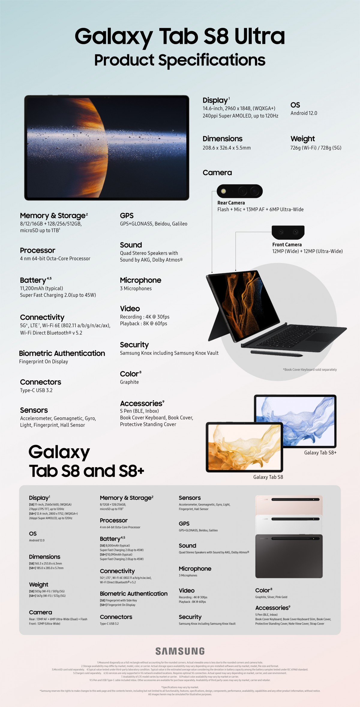 Samsung publishes specs infographics for the Galaxy S22 Ultra and Galaxy Tab S8 series