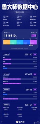 Master Lu benchmark results from the Lenovo Legion Y90