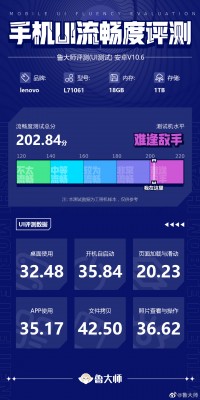 Master Lu benchmark results from the Lenovo Legion Y90