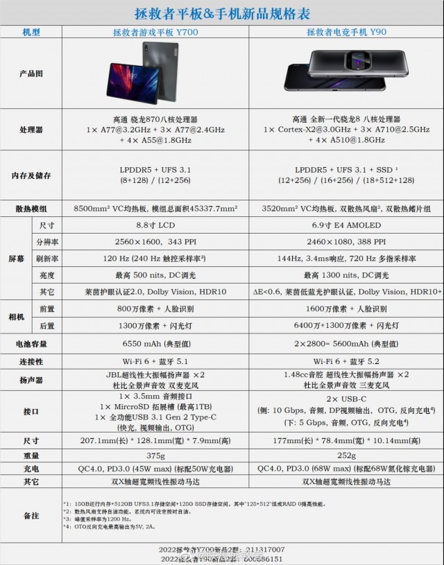 Lenovo Legion Y90 and Y700 specs