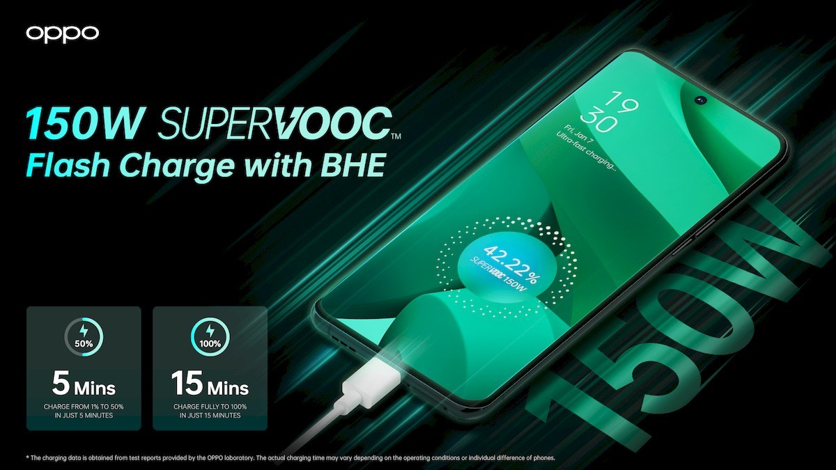 Oppo unveils 150W SuperVOOC charger and battery healing technology