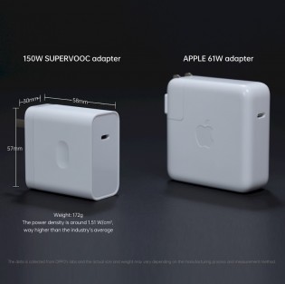 Size comparison: Oppo's new 150W SuperVOOC charger, the old 65W charger and Apple's 61W charger