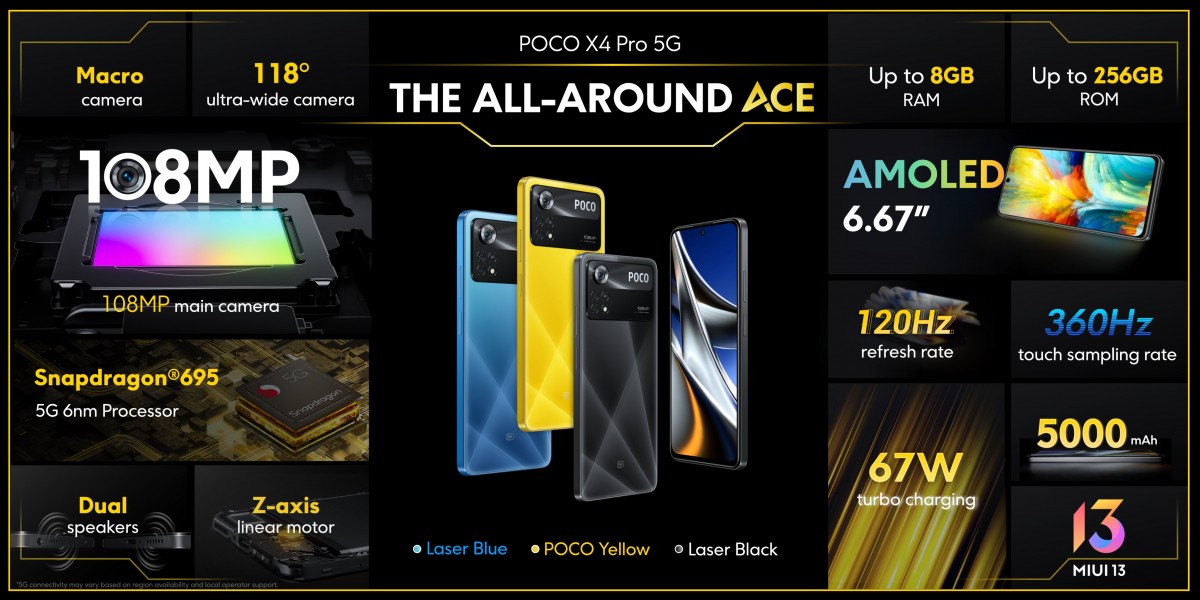 Poco X4 Pro 5G and Poco M4 Pro announced, both with AMOLED displays - GSMArena.com news