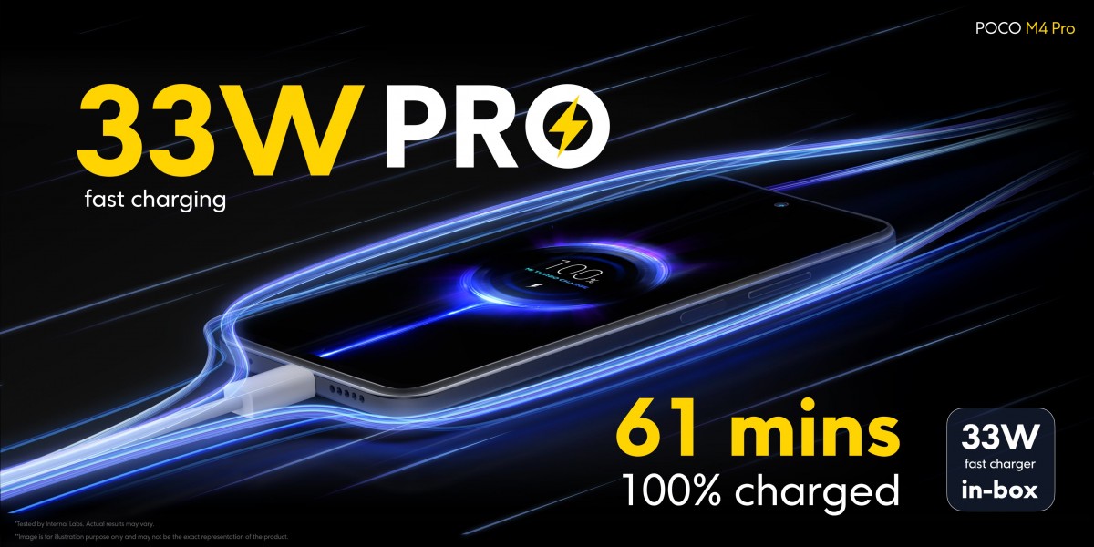 Poco M4 Pro with a 5,000 mAh battery and 33W fast charging