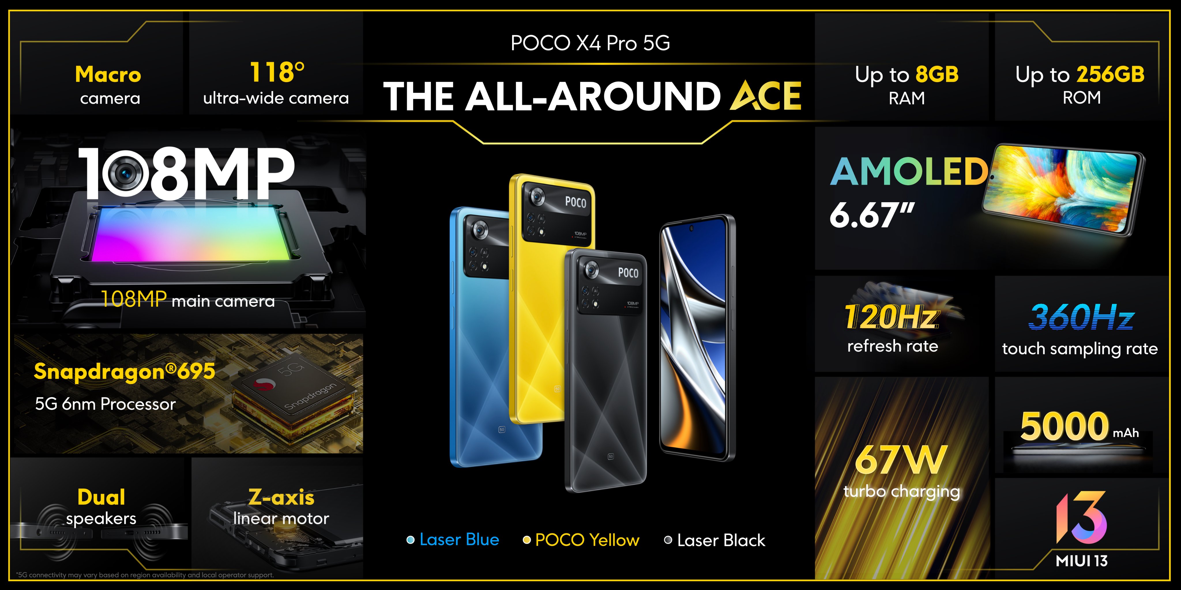 highlights for the X4 Pro 5G