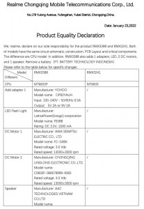 Realme RMX3388 on FCC