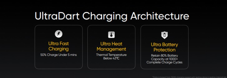 Realme unveils UltraDart Charging Architecture for phones with 100-200W charging