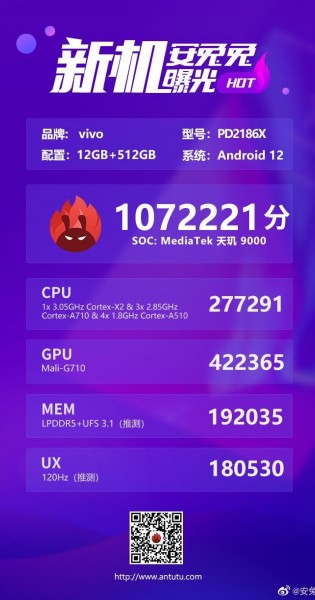 AnTuTu 9 and Geekbench 5 scores