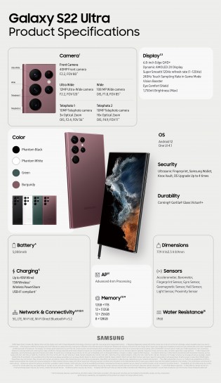 Infographics: Samsung Galaxy S22 Ultra