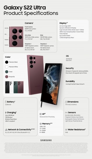 Resultados de la encuesta semanal: fuerte demanda del Galaxy S22 Ultra, los otros dos a la sombra