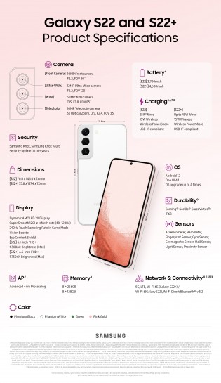 Infografika: Galaxy S22 i S22 +