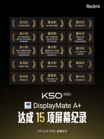 Spécifications de l'écran Redmi K50 Gaming Edition