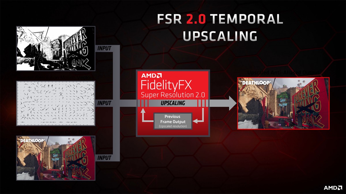 AMD annonce FidelityFX Super Resolution 2.0