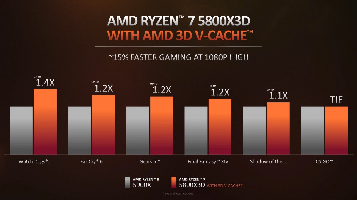 AMD announces new affordable Ryzen 5000 and 4000 series processors