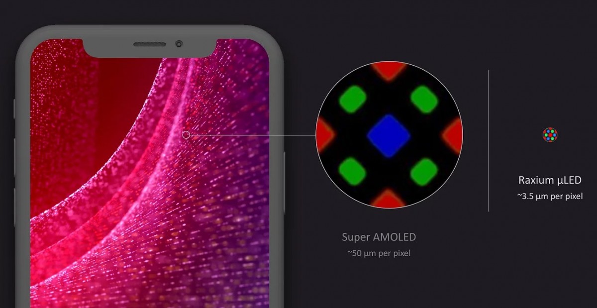 Google acquires microLED startup that is working on displays for AR glasses