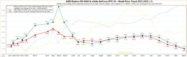 Gpu prices 2025