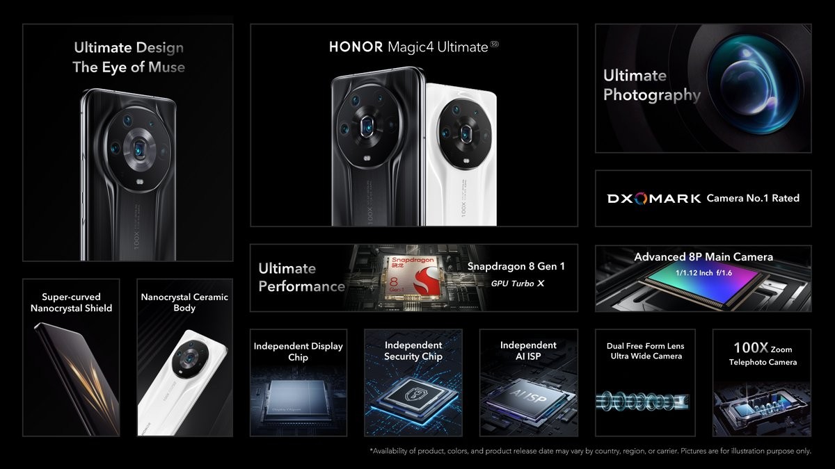 Leak reveals Honor Magic4, Magic4 Pro and Magic4 Pro+ specifications with  up to four 50 MP cameras -  News