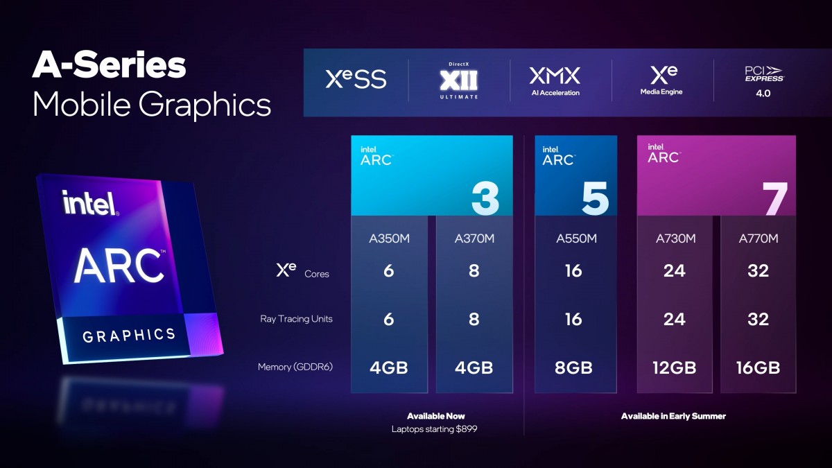 Intel announces Arc A-series of discrete graphics for laptops