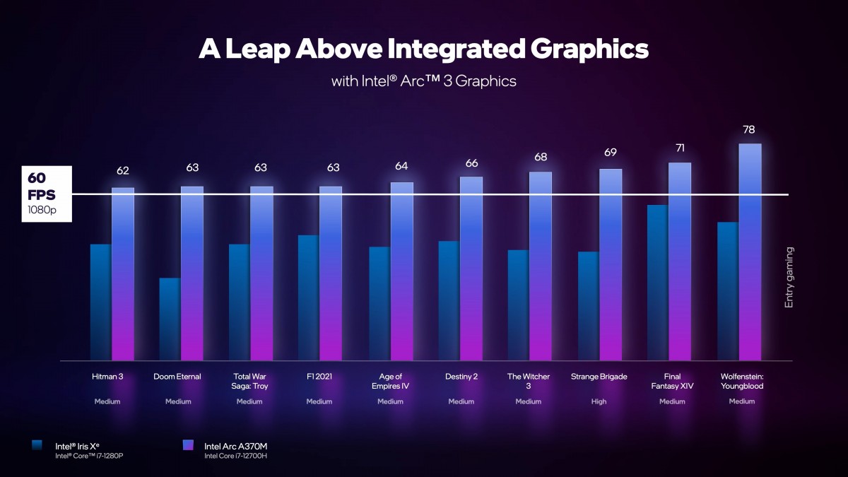 Intel announces Arc A-series of discrete graphics for laptops