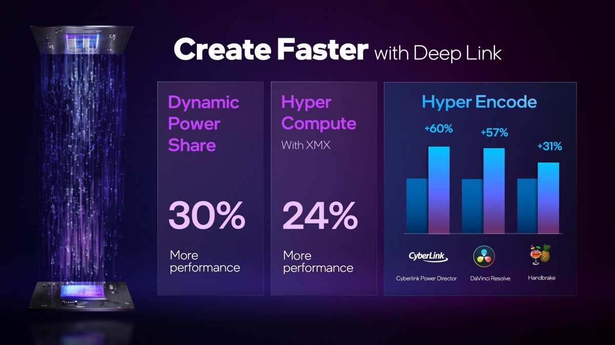 Intel Announces Arc A Series Of Discrete Graphics For Laptops Gsmarena Com News