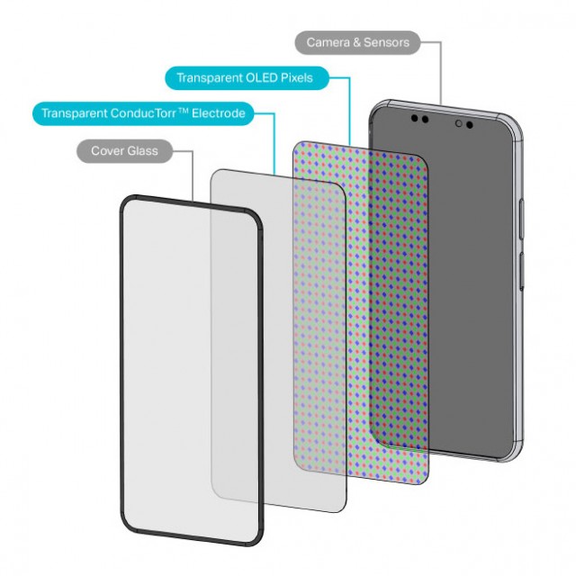 OTI Lumionics ConducTorr™ Electrode sketch