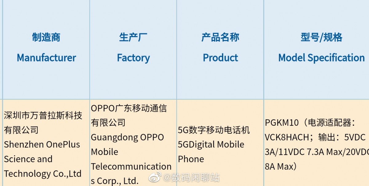 OnePlus smartphone gets 3C certified with 160W charging