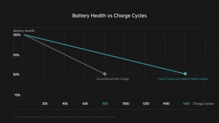 Struttura e durata della batteria al litio in Find X5 Pro