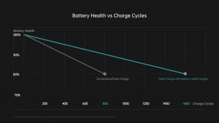 Structure of lithium battery and life span on the Find X5 Pro