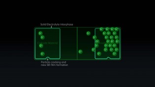 The movement of lithium ions healing the SEI