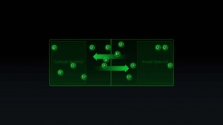 The movement of lithium ions healing the SEI