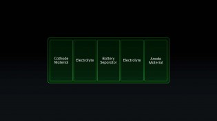 Structure of lithium battery and life span on the Find X5 Pro