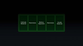 Struttura e durata della batteria al litio in Find X5 Pro