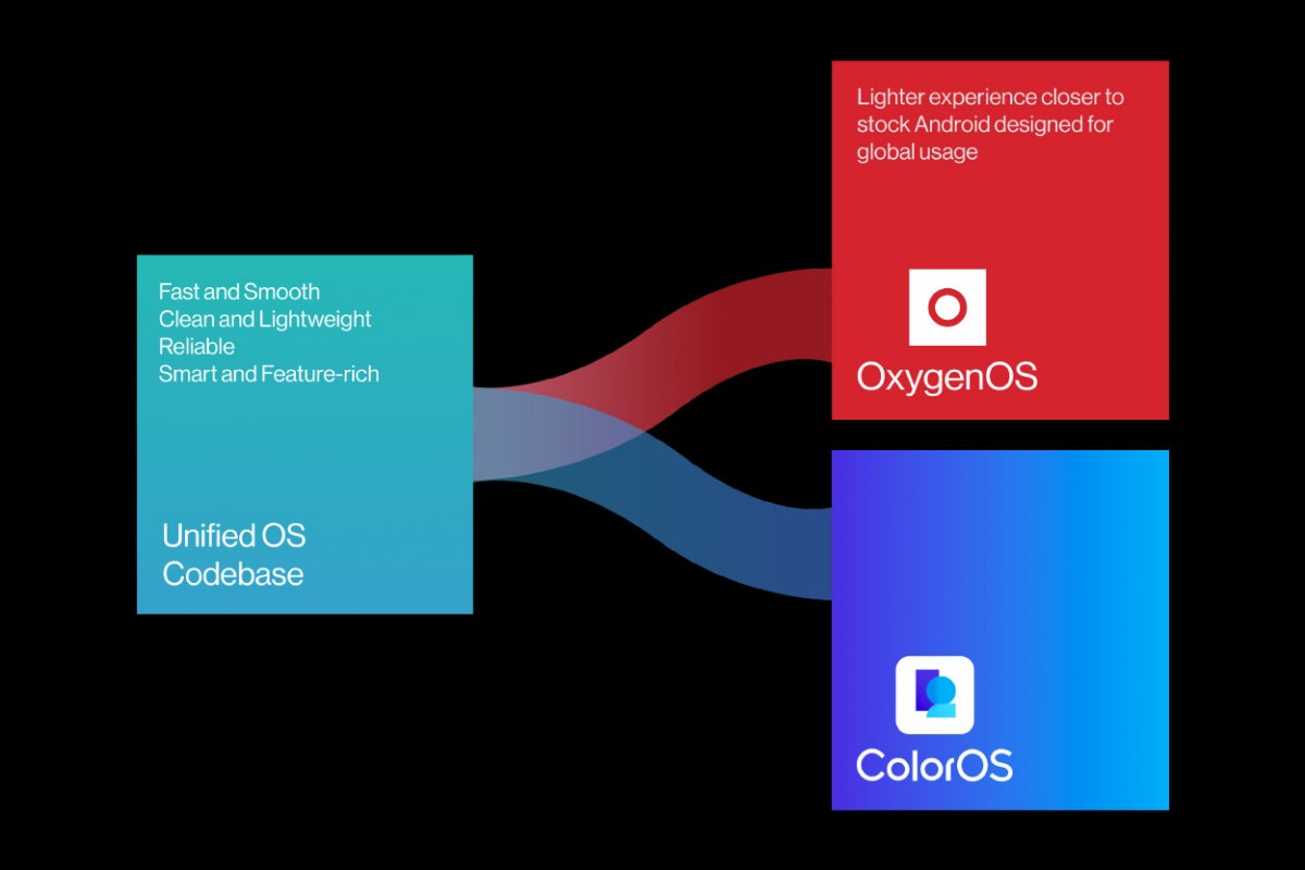 Oxygen OS 12 lanzado para OnePlus 8, 8Pro, 8T y 9R