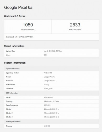 Google Pixel 6a Geekbench scorecard