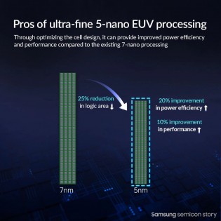 Samsung's path to 5 nm