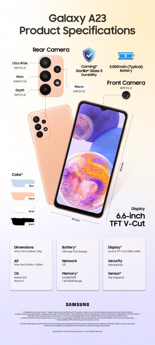 Infographics: Samsung Galaxy A23